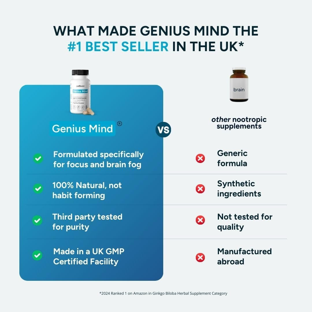 Genius Mind® Nootropic – Brain Supplement with 17 Ingredients for Focus & Memory