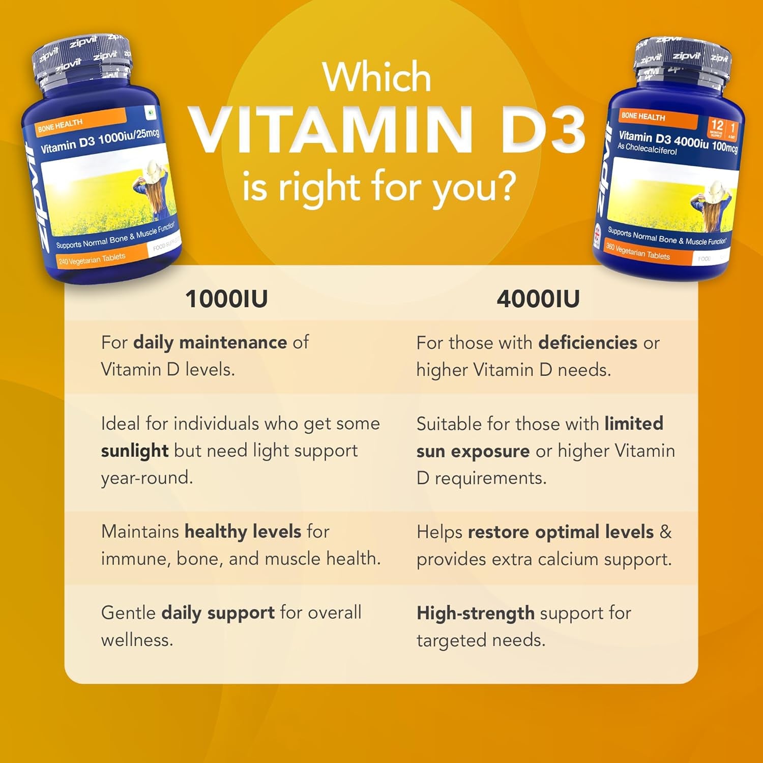 Vitamin D3 4000 IU – 12 Month Supply – Bone, Muscle & Immune Support