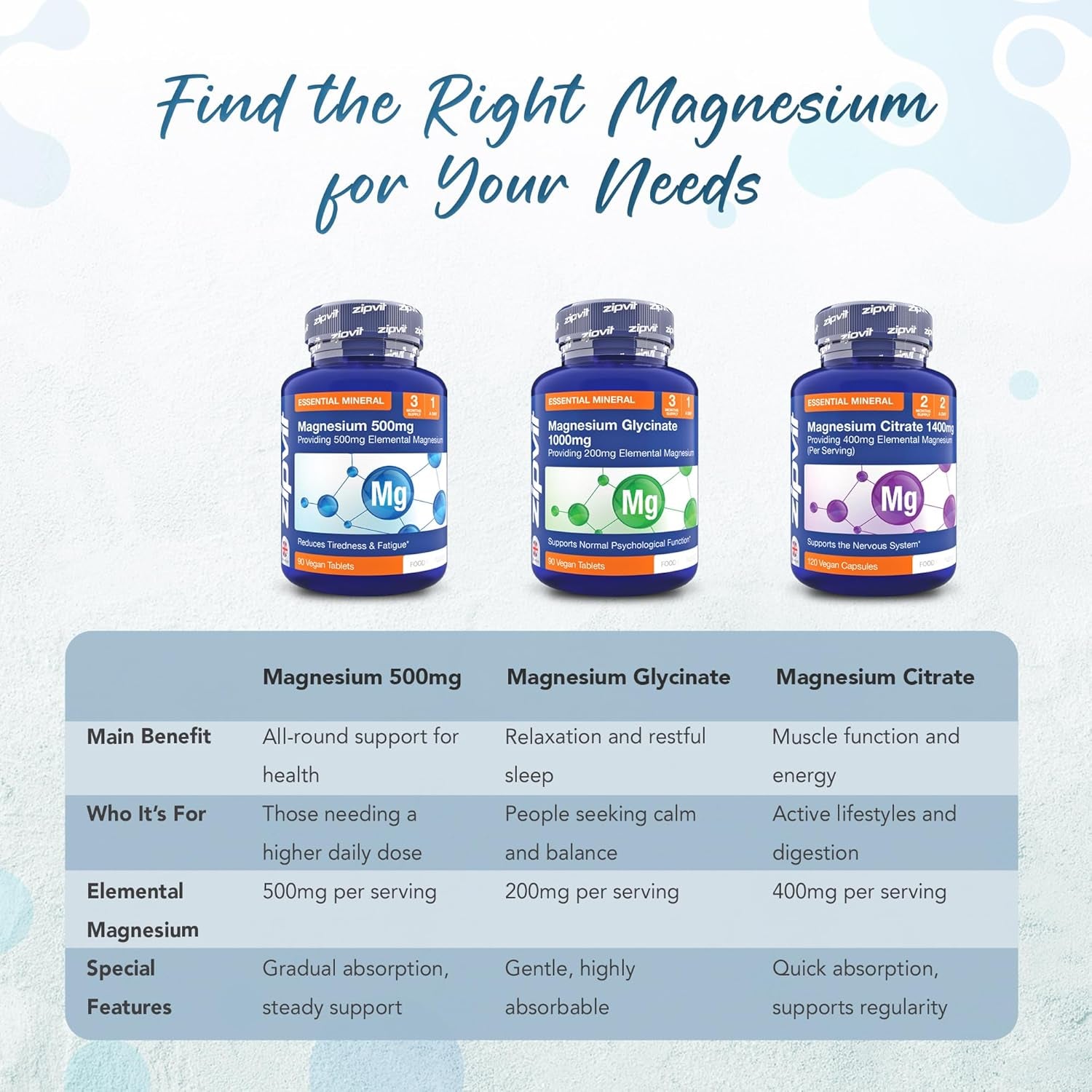 Magnesium 500Mg – High Strength – Muscle, Bone & Energy Support – 90 Tablets